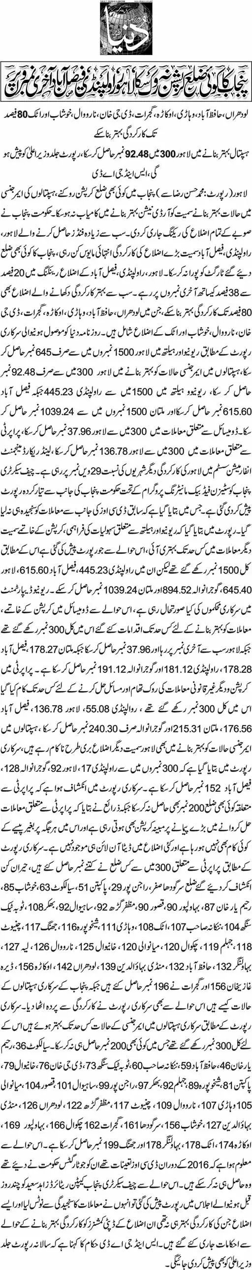 Corruption in Punjab