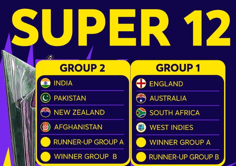 t20-world-cup-2021-groups